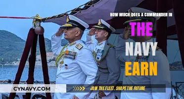 Decoding Navy Commander Salaries: A Comprehensive Guide