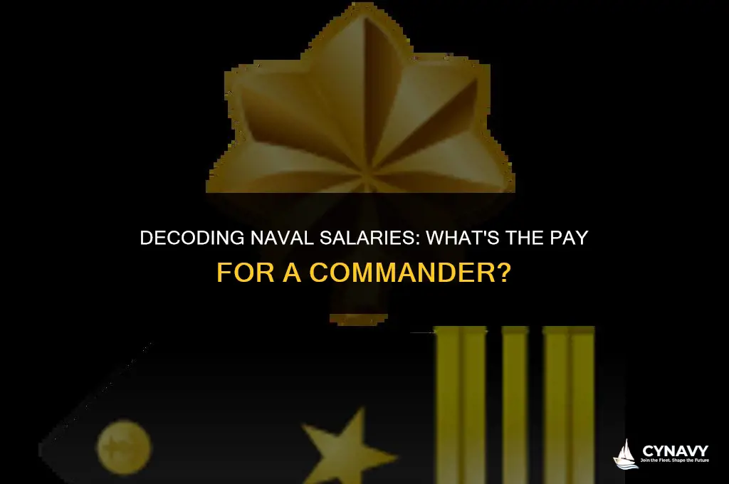 how much does a commander make in the navy
