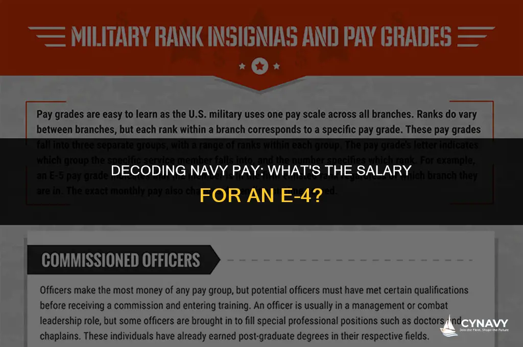 how much does a e4 in the navy make