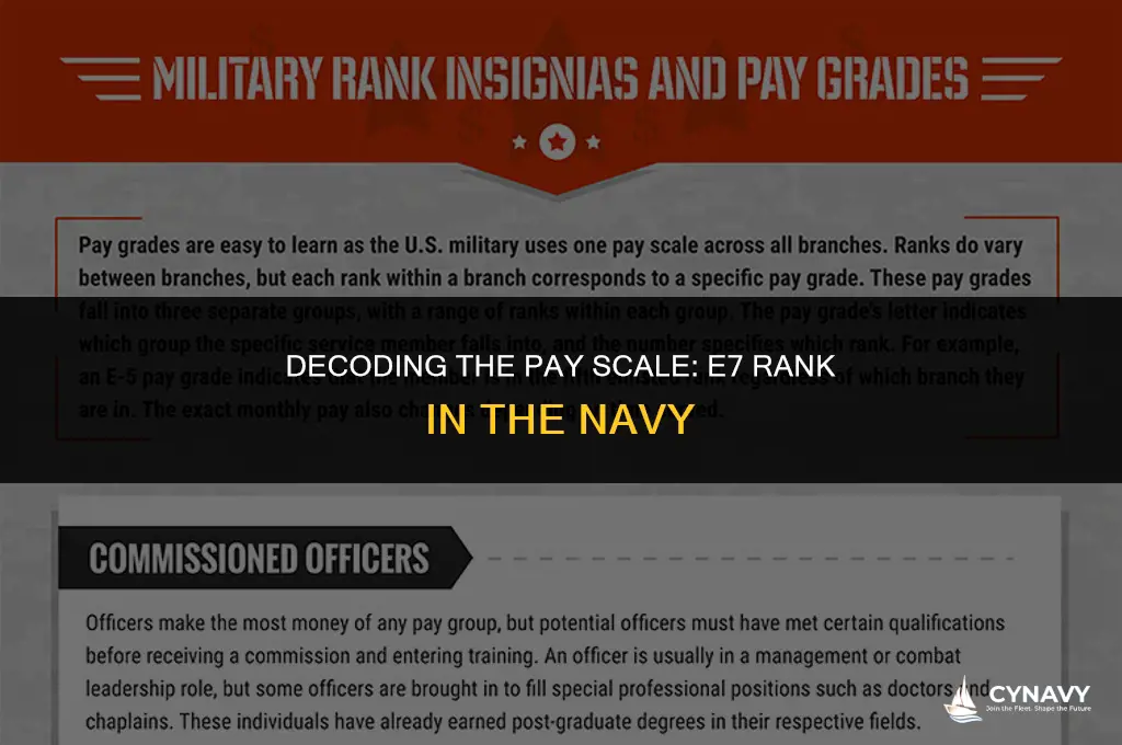 how much does a e7 make in the navy