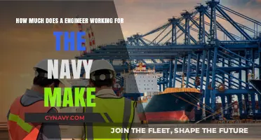 Decoding Navy Engineer Salaries: A Comprehensive Guide