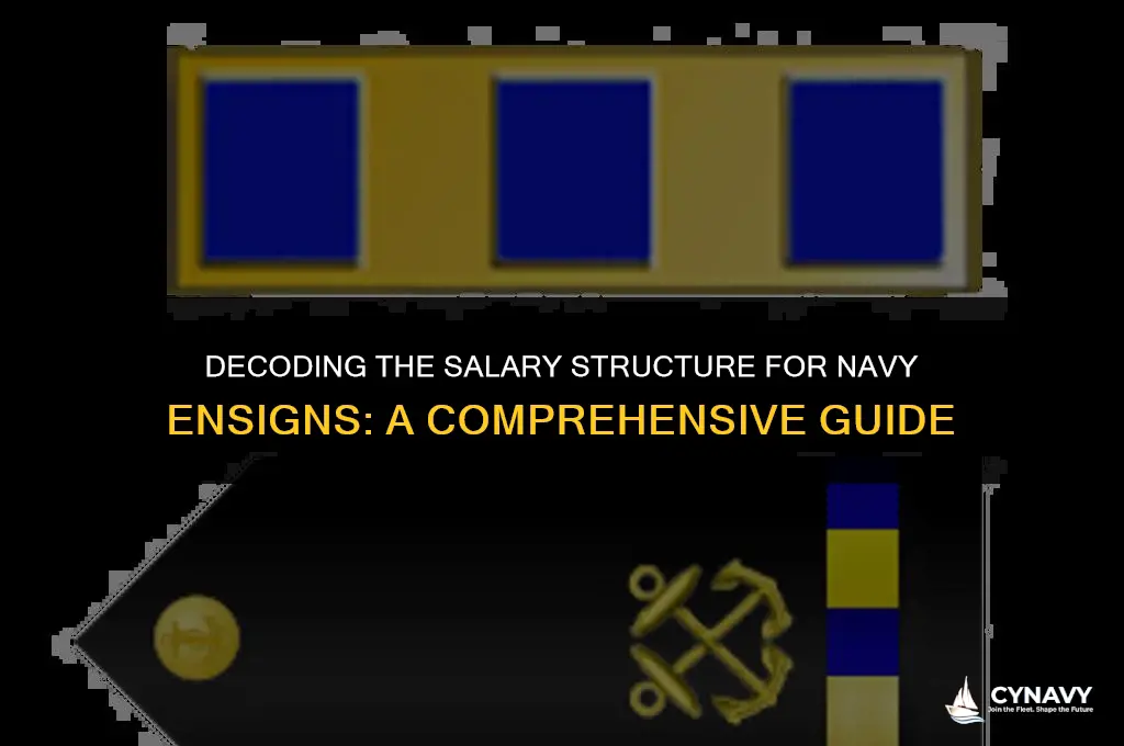 how much does a ensign make in the navy