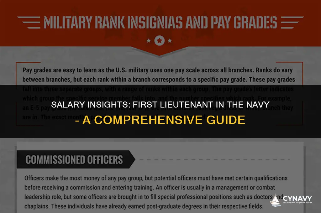 how much does a first lieutenant make in the navy