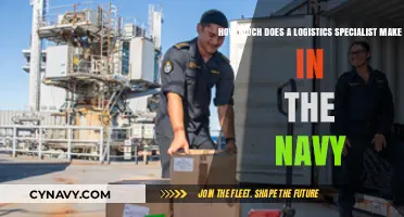 Decoding Navy Logistics Specialist Salaries: A Comprehensive Guide