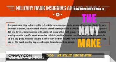 Decoding Navy Salaries: What's the Pay for a Man in the Navy?