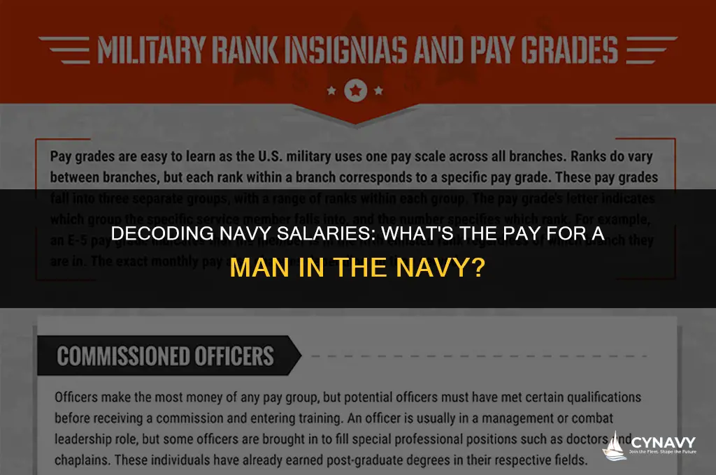 how much does a man in the navy make