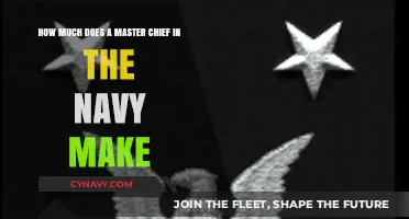 Salary Insights: Master Chief Petty Officer in the Navy
