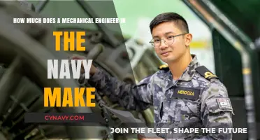 Exploring the Salary Range for Mechanical Engineers in the Navy