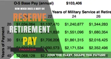 Decoding Navy Reserve Retirement Pay: A Comprehensive Guide