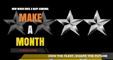 Decoding the Salary of a Navy Admiral: A Monthly Breakdown