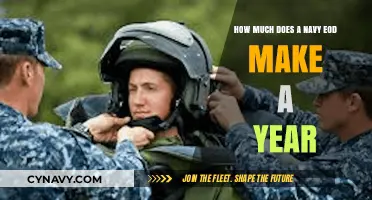 Annual Salary Insights for Navy EOD Professionals