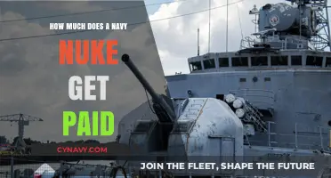 Decoding the Salary of a Navy Nuke: A Comprehensive Guide