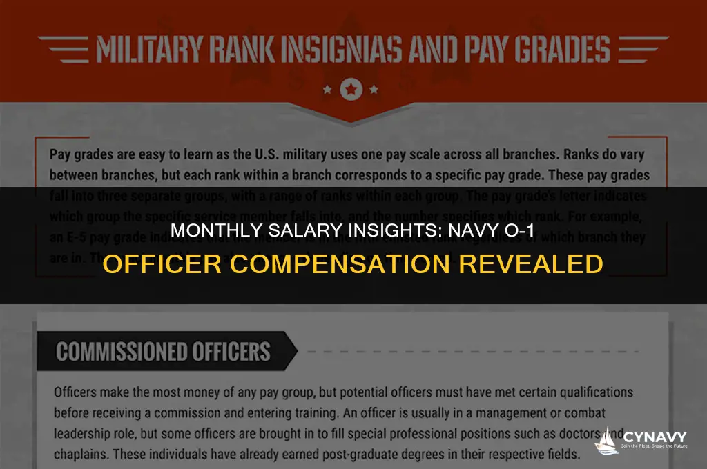 how much does a navy o1 make in a month