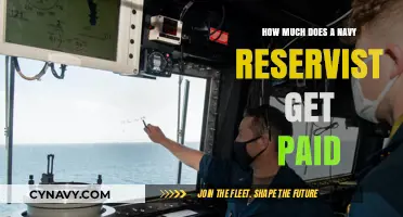 Understanding Navy Reservist Compensation: A Comprehensive Guide