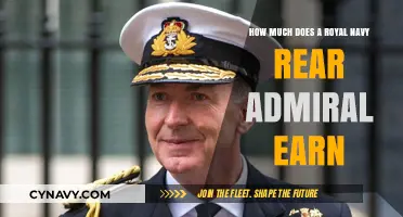Salary Insights: Rear Admiral in the Royal Navy