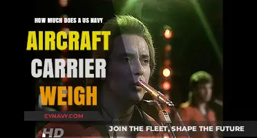 Anchors Aweigh: The Heft of a US Navy Aircraft Carrier