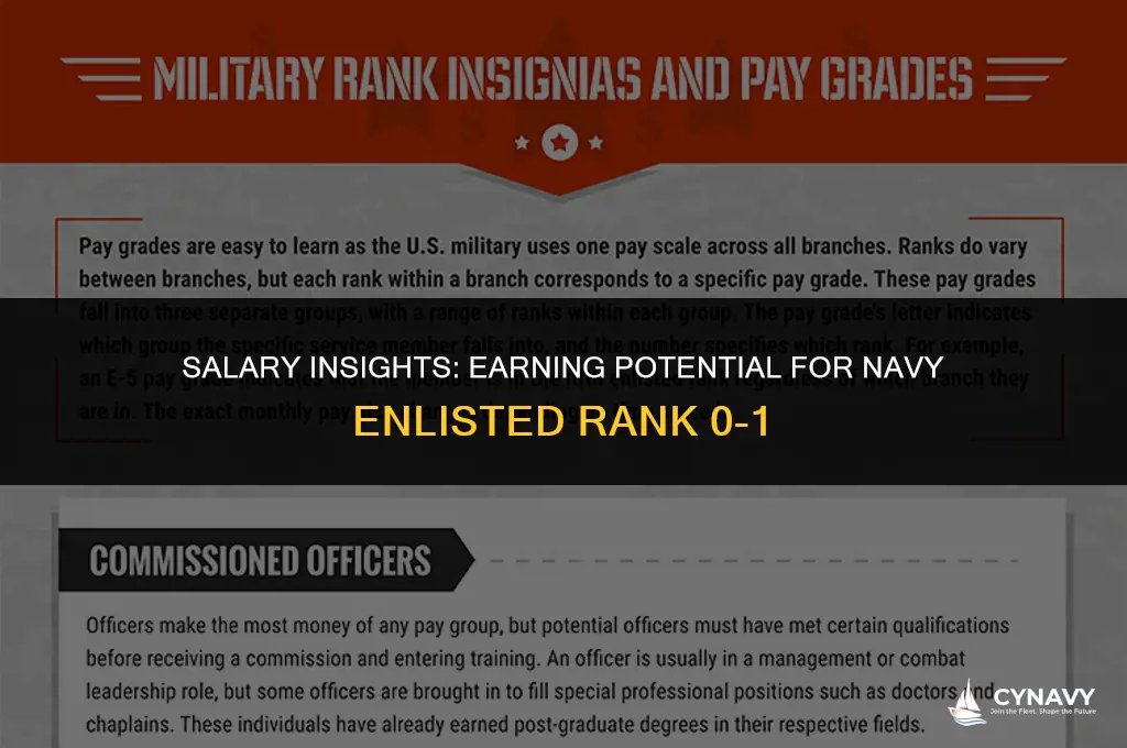 how much does an 0-1 make in the navy