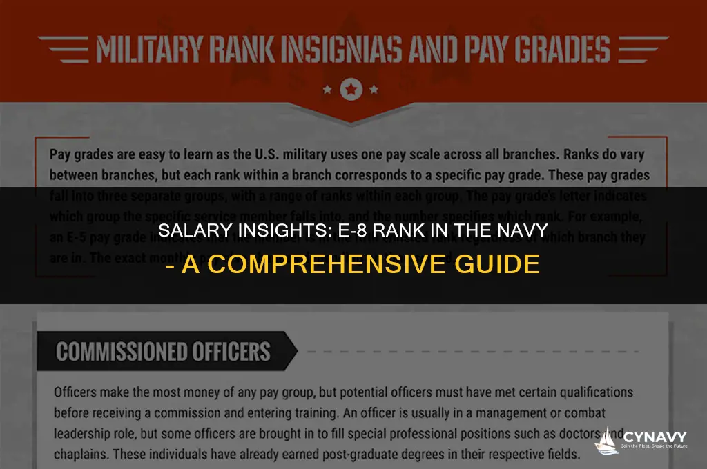 how much does an e-8 make in the navy