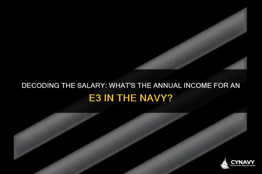 how much does an e3 make in the navy