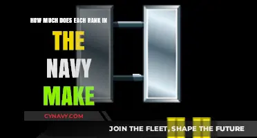 Decoding Navy Ranks: A Comprehensive Guide to Salaries and Compensation
