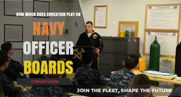 The Impact of Education on Navy Officer Boards: A Comprehensive Analysis