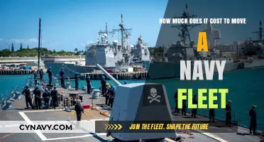 Mobilizing the Armada: Unveiling the Expenses of Relocating a Naval Fleet