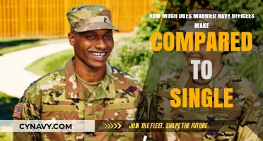 Salary Comparison: Married vs. Single Navy Officers