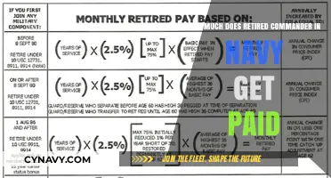 Decoding Navy Retirement Pay: What You Need to Know