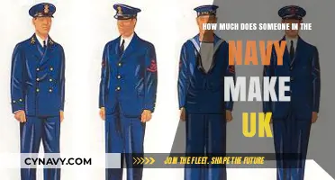 Salary Insights: Understanding UK Navy Personnel Earnings
