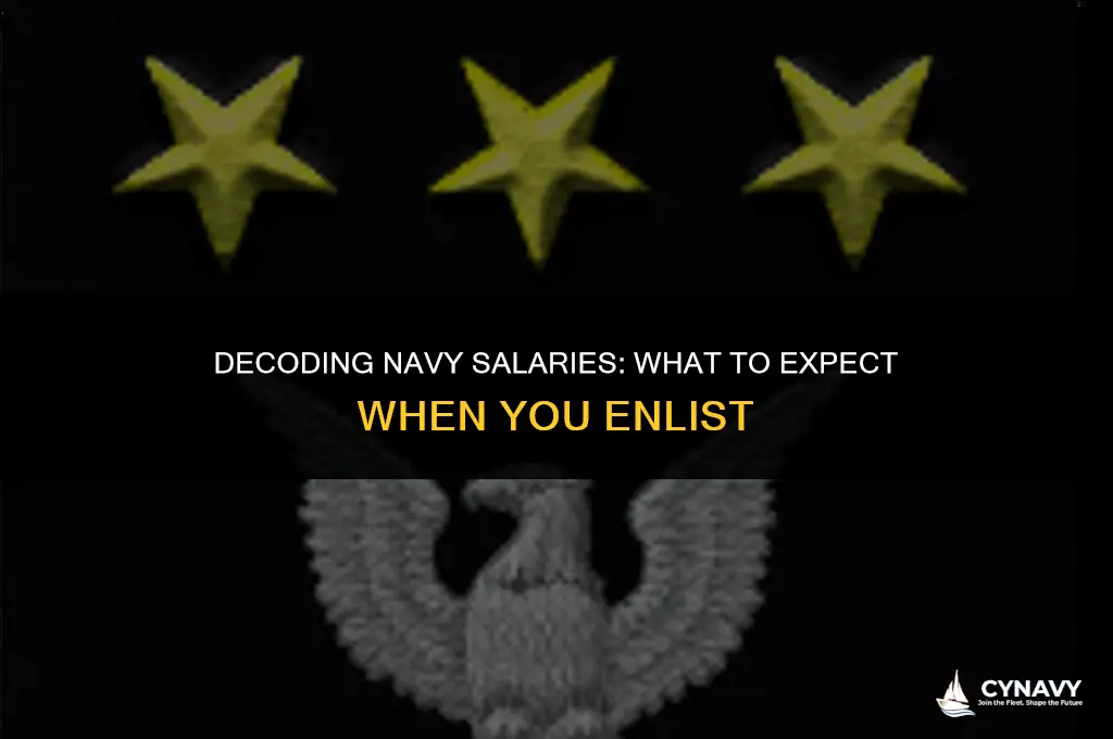 how much does the navy get paid when starting