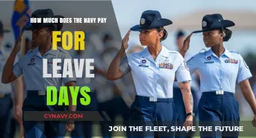 Understanding Navy Leave Pay: A Comprehensive Guide