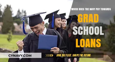 Unlocking Educational Benefits: Navy's Grad School Loan Repayment Program