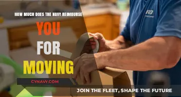 Relocation Reimbursement: Understanding Navy's Moving Expense Coverage