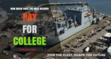Unlocking Educational Benefits: A Guide to Navy Reserve College Pay