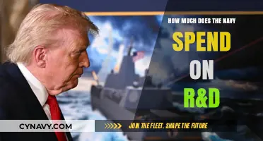 Exploring the Navy's Research and Development Expenditure: A Deep Dive