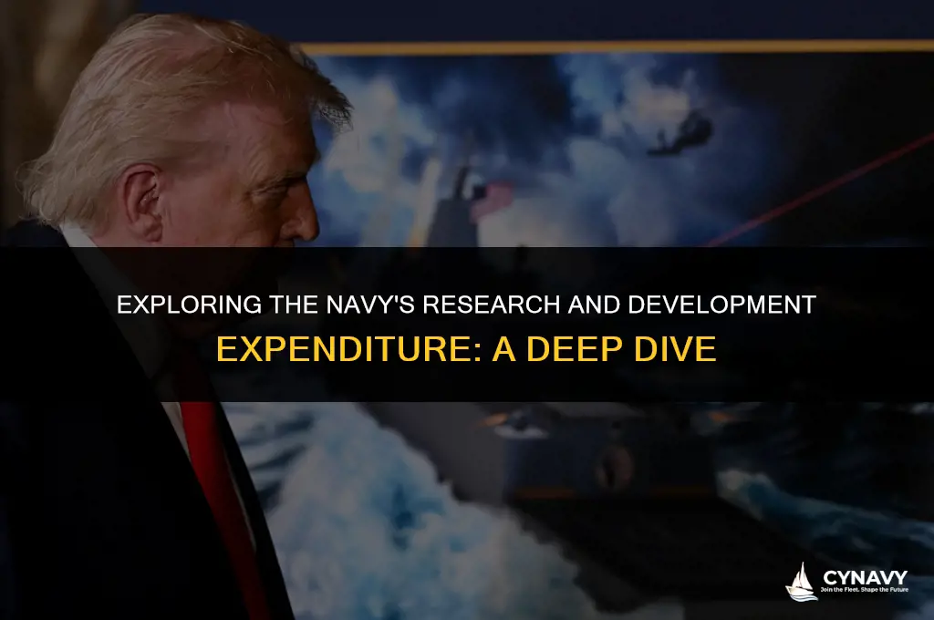 how much does the navy spend on r&d