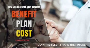 Understanding the Cost of the Navy Survivor Benefit Plan