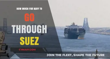 Navigating the Suez: Estimating Navy Transit Costs and Logistics