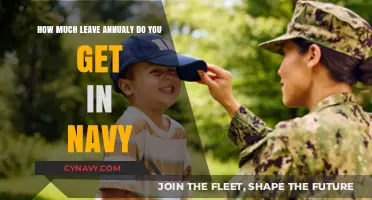Annual Leave Entitlements in the Navy: What You Need to Know