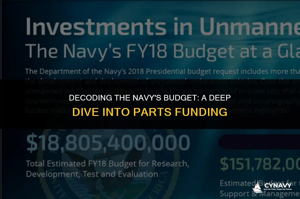 how much money does the navy get for parts
