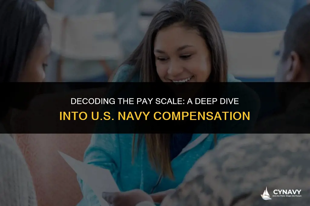 how much us navy get paid