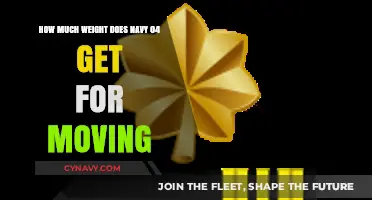 Understanding Navy 04's Moving Allowance: A Comprehensive Guide