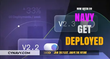 Understanding Navy Deployment Frequency: How Often Sailors Are Deployed