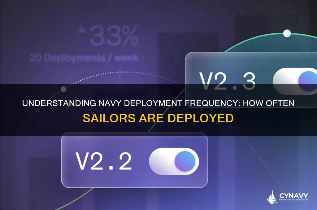 how often do navy get deployed