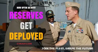 Navy Reserves Deployment Frequency: Understanding Active Duty Commitments