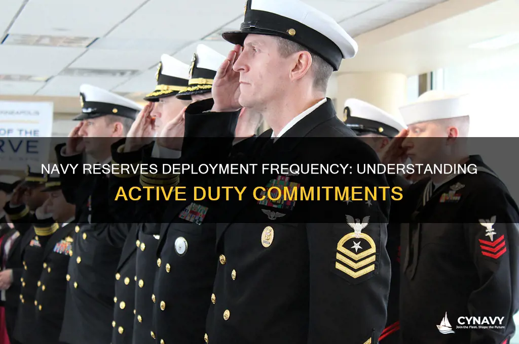 how often do navy reserves get deployed