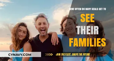 Balancing Duty and Home: Navy SEALs' Family Time Realities