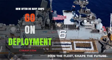 Sailing the High Seas: Understanding Navy Ship Deployment Cycles