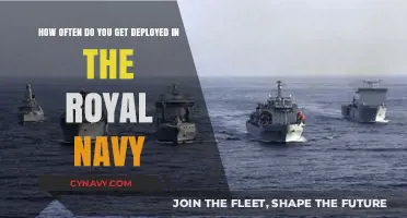 Royal Navy Deployment Frequency: Understanding Operational Cycles and Commitments