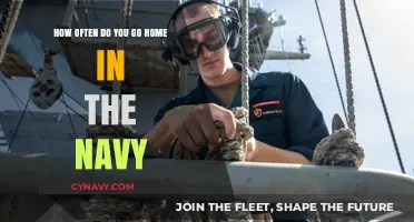 Sailing Home: Understanding Leave and Visits in the Navy